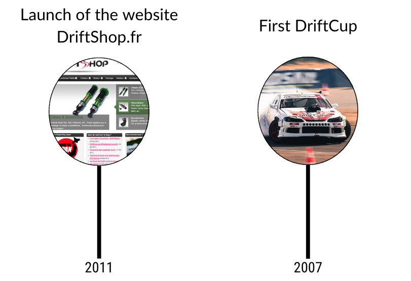 2015