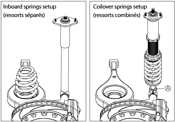 Coilovers : Rear Coilover or Separate Springs ?