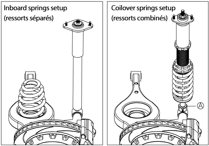 Combiné Fileté : Ressorts Combinés ou Séparés ?